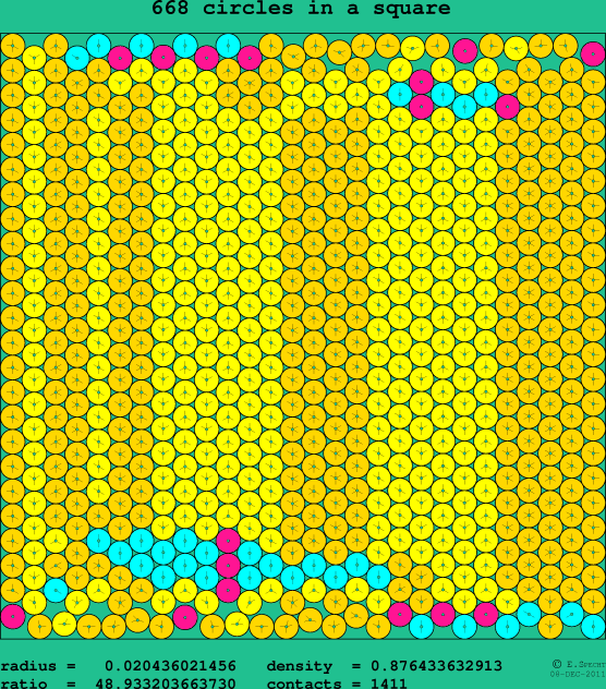 668 circles in a square