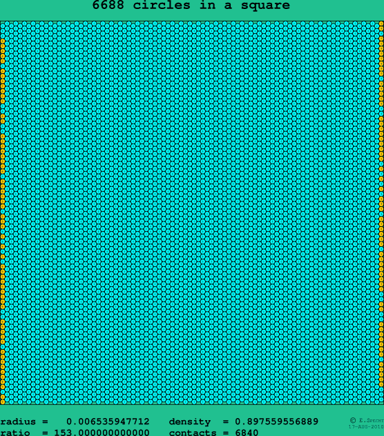 6688 circles in a square