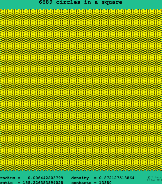 6689 circles in a square