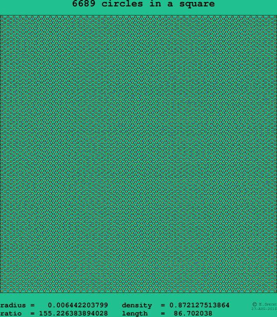 6689 circles in a square