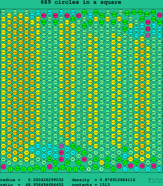 669 circles in a square