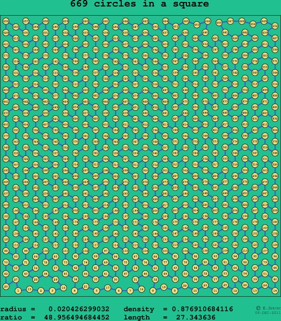 669 circles in a square