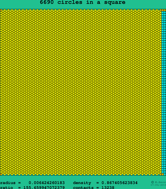6690 circles in a square
