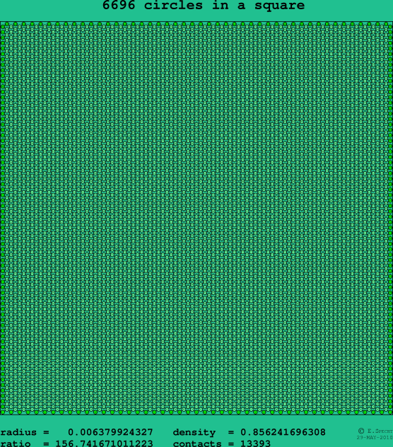 6696 circles in a square
