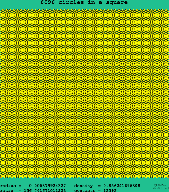 6696 circles in a square