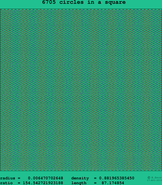 6705 circles in a square