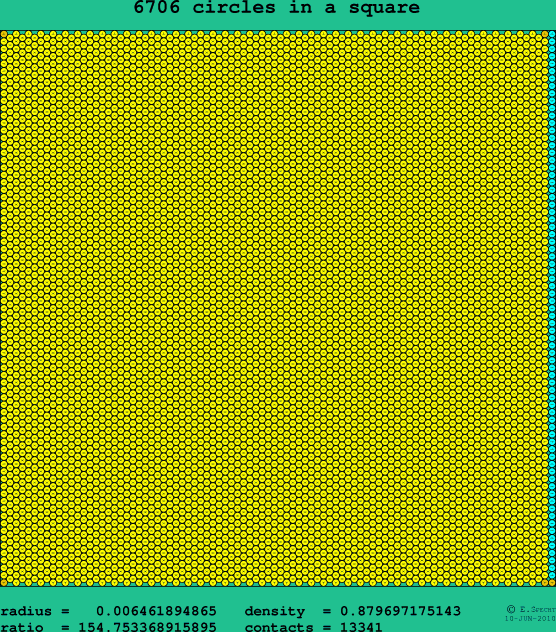 6706 circles in a square