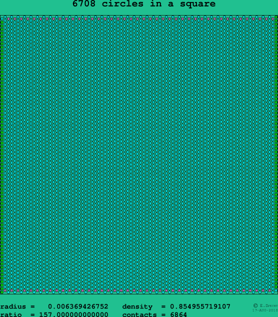 6708 circles in a square