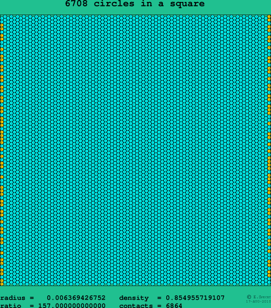 6708 circles in a square