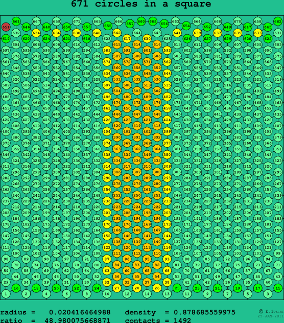671 circles in a square