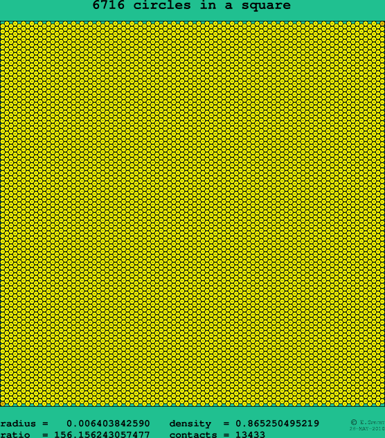 6716 circles in a square