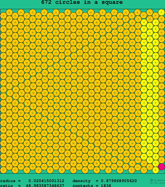 672 circles in a square