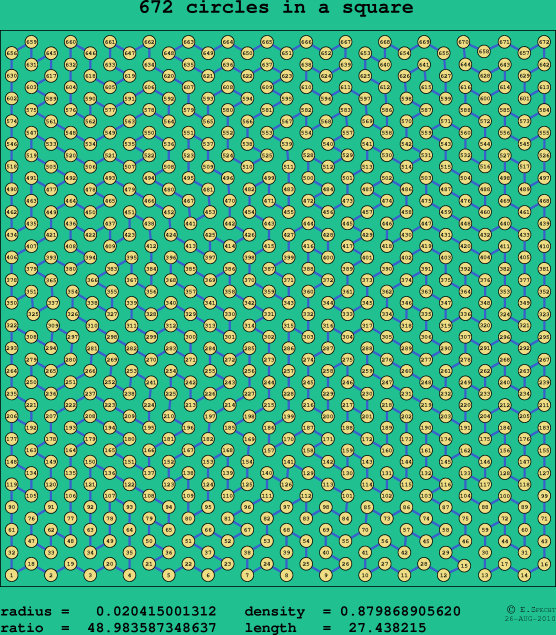 672 circles in a square