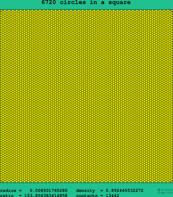 6720 circles in a square