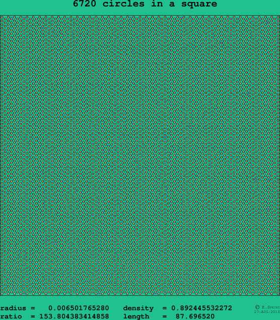 6720 circles in a square