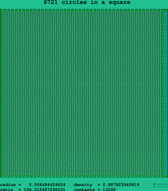 6721 circles in a square