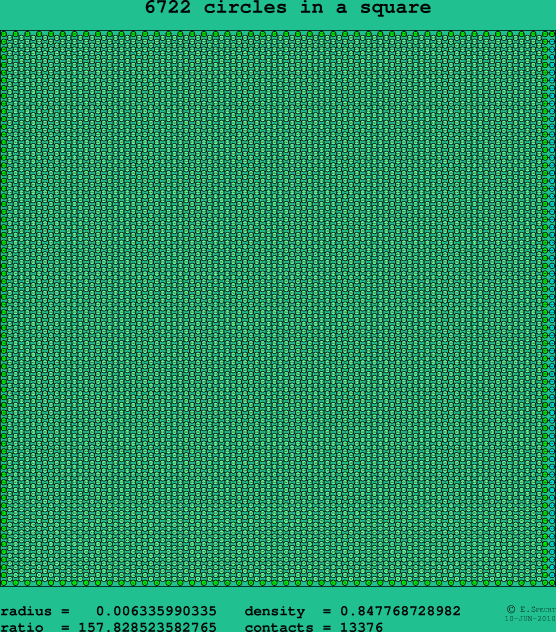 6722 circles in a square