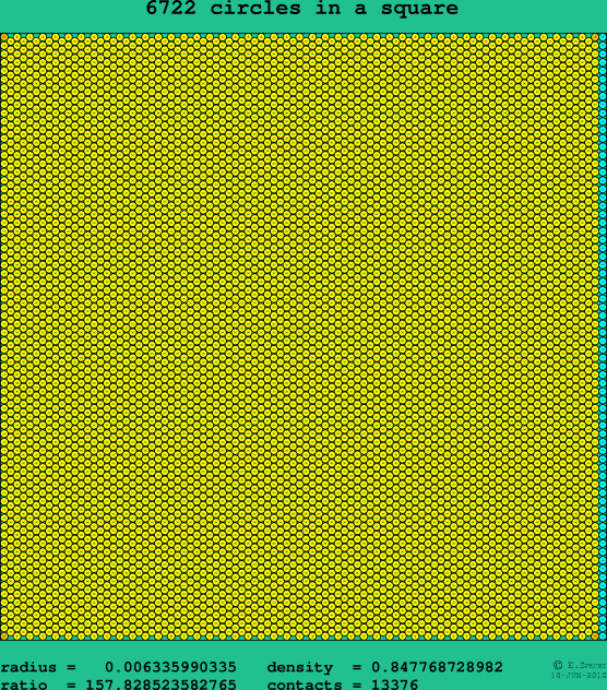 6722 circles in a square