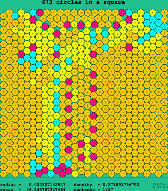673 circles in a square