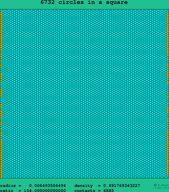 6732 circles in a square