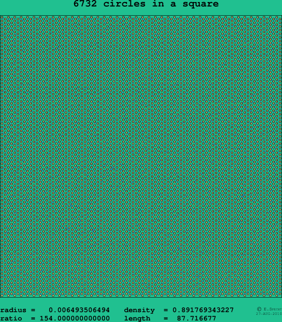 6732 circles in a square