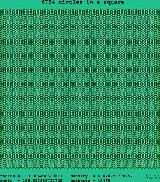 6734 circles in a square