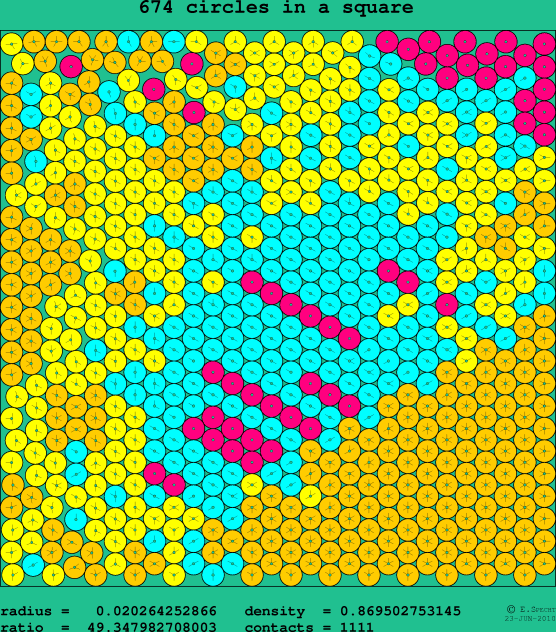 674 circles in a square