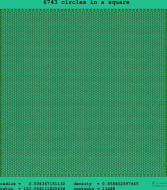 6743 circles in a square