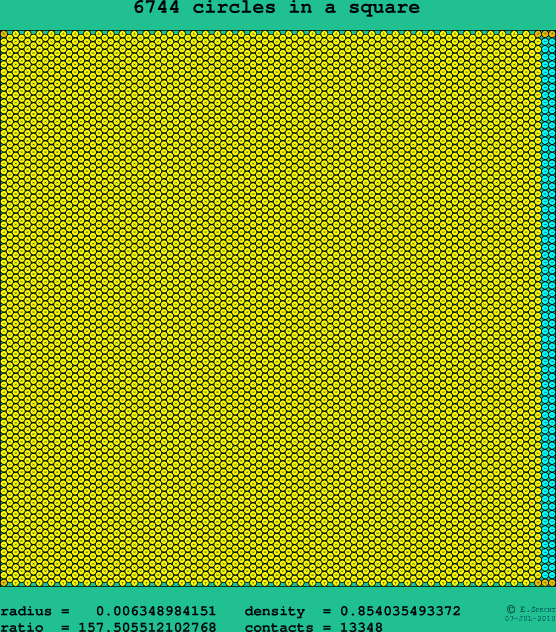 6744 circles in a square