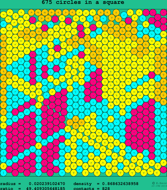 675 circles in a square