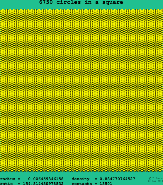 6750 circles in a square