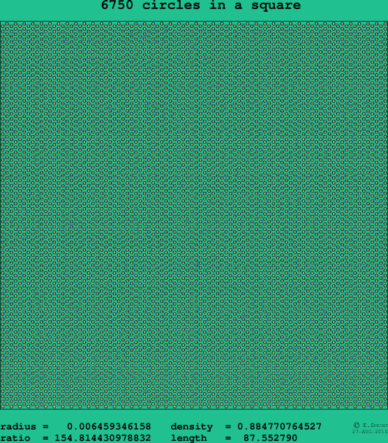 6750 circles in a square
