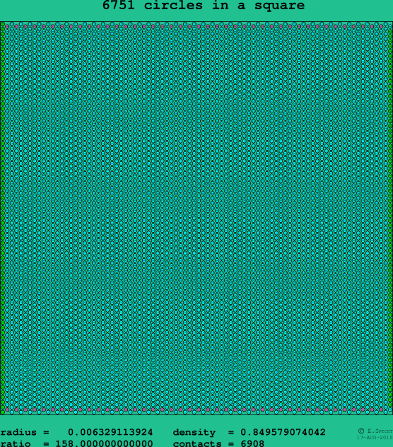 6751 circles in a square