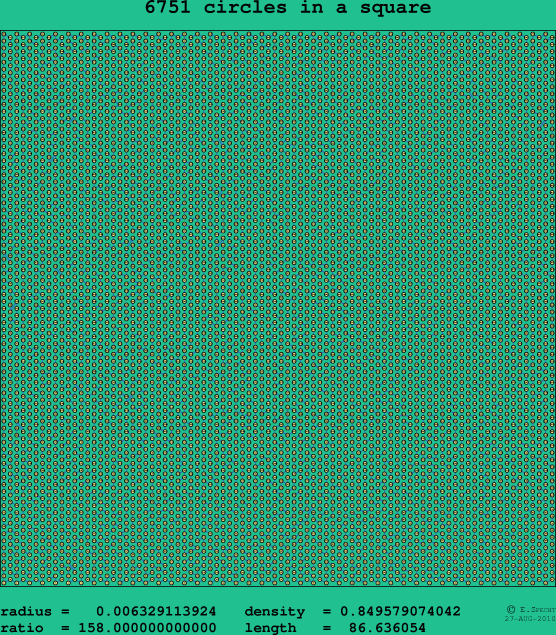 6751 circles in a square