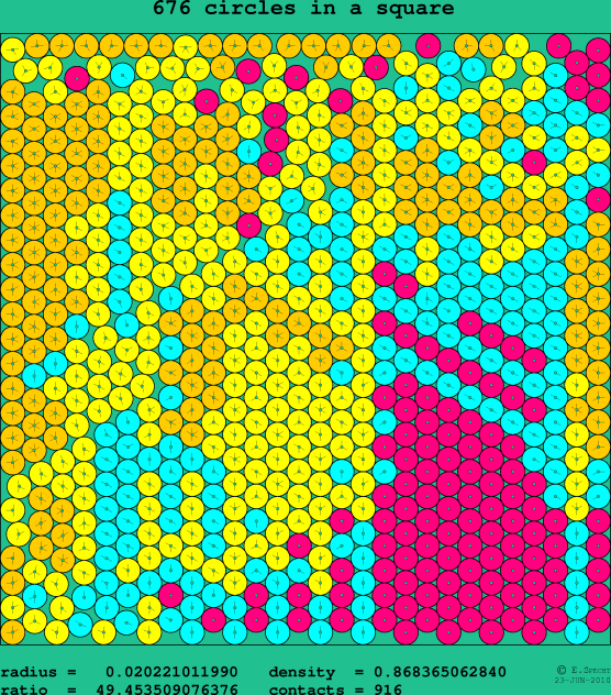 676 circles in a square