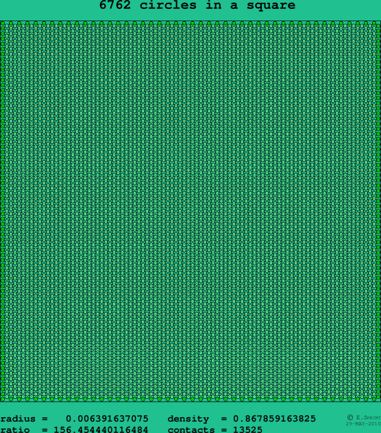 6762 circles in a square