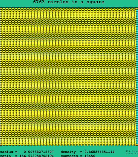6763 circles in a square