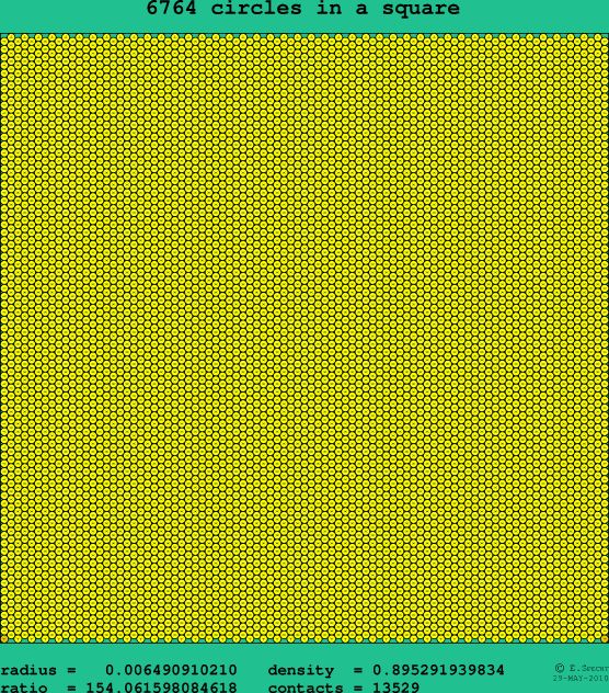 6764 circles in a square