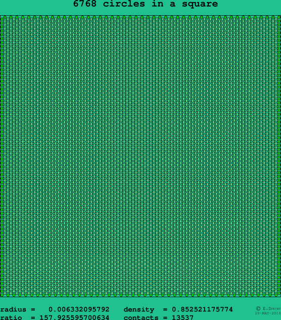 6768 circles in a square