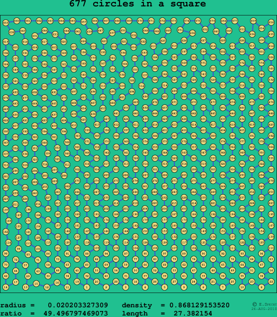 677 circles in a square
