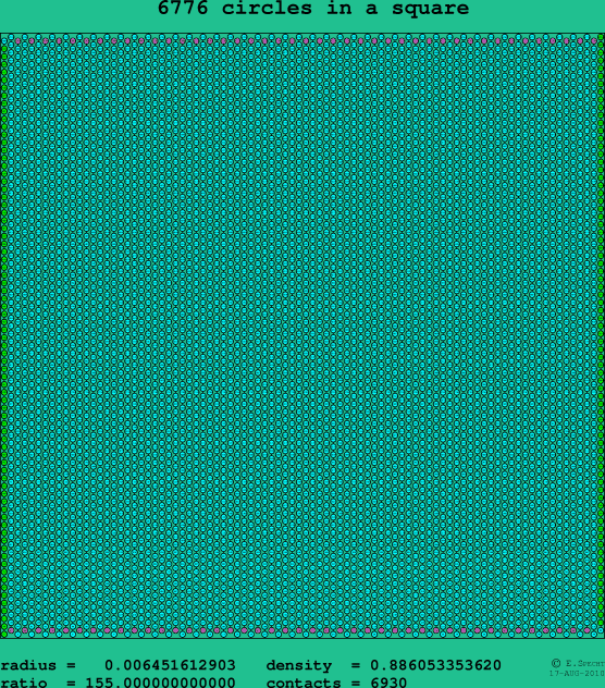 6776 circles in a square