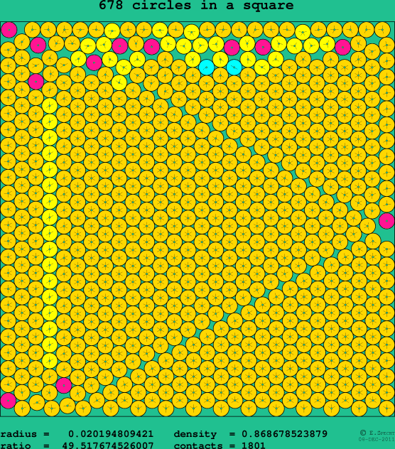 678 circles in a square