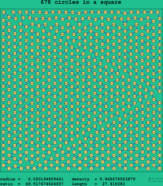 678 circles in a square