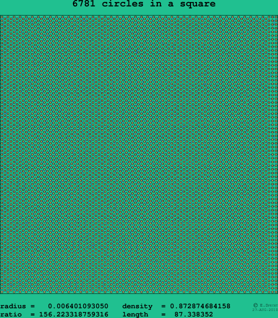 6781 circles in a square