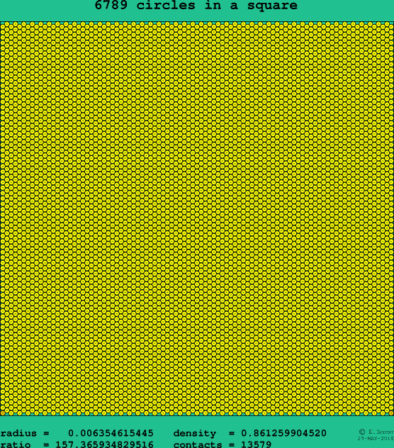 6789 circles in a square