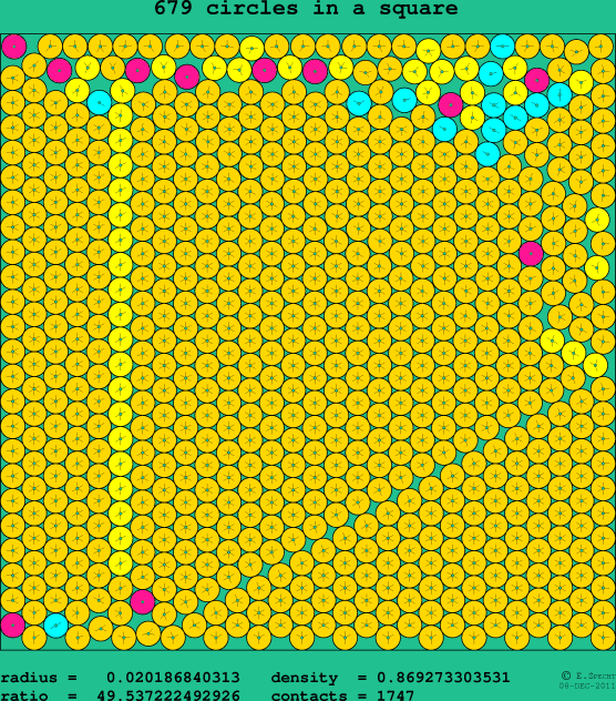 679 circles in a square
