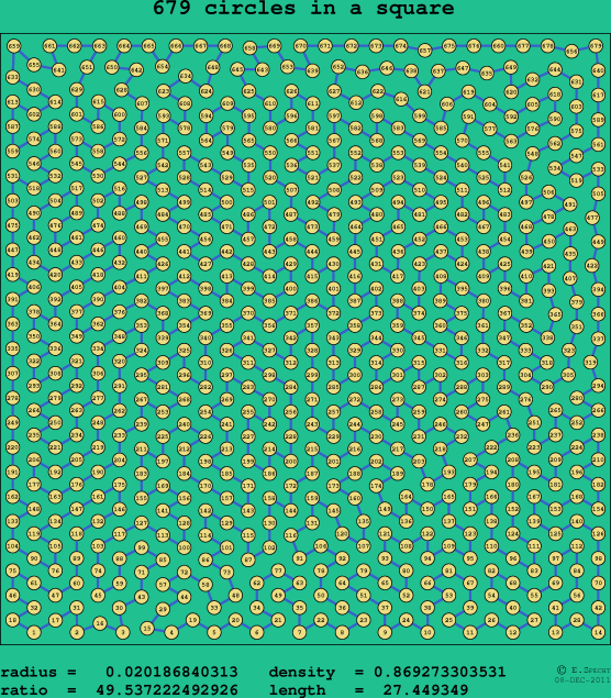 679 circles in a square