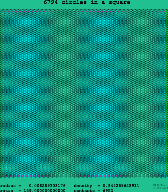 6794 circles in a square