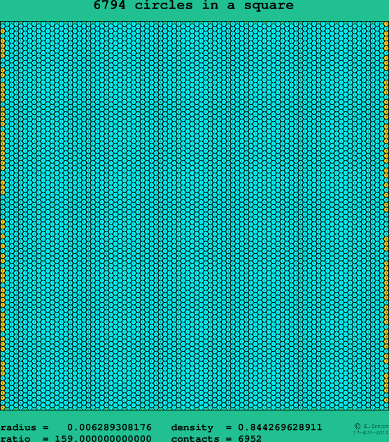 6794 circles in a square
