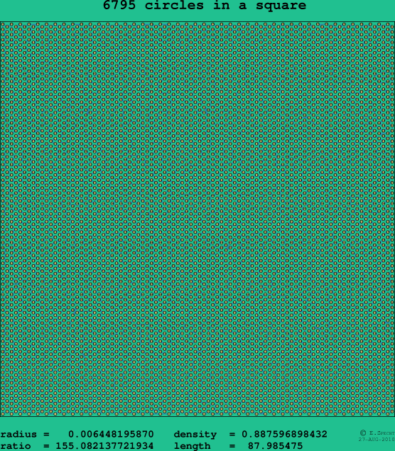 6795 circles in a square